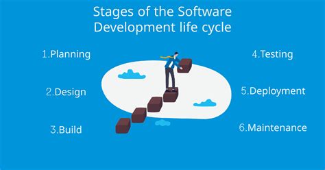 What are the Stages of the Software Development Life .
